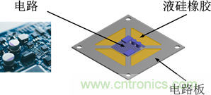 智能汽車對組件的設(shè)計(jì)都有哪些要求？
