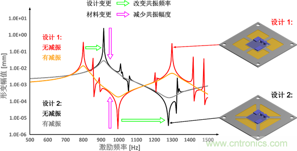 智能汽車對組件的設(shè)計(jì)都有哪些要求？
