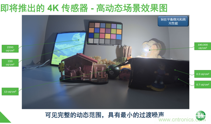 不只有電源IC，安森美還承包了全球80%的汽車ADAS傳感器