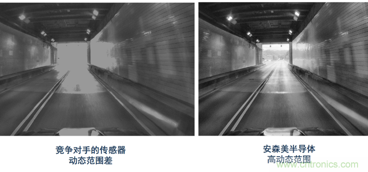 不只有電源IC，安森美還承包了全球80%的汽車ADAS傳感器