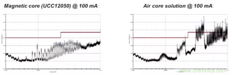 穿越隔離柵供電：TI教你一個好方法！