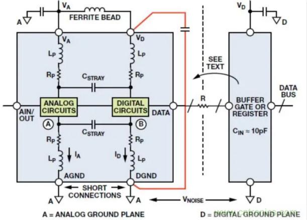 關(guān)于混合信號(hào)接地，這有幾個(gè)重要知識(shí)喲
