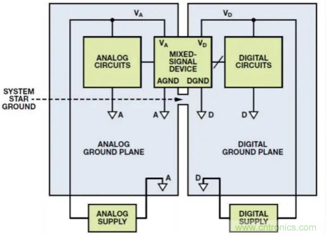 關(guān)于混合信號(hào)接地，這有幾個(gè)重要知識(shí)喲