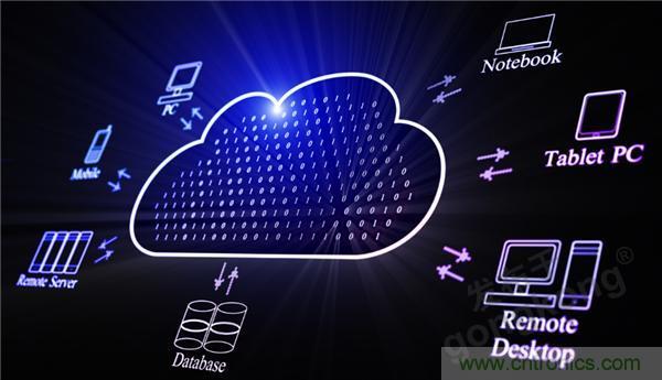 云存儲(chǔ)or本地存儲(chǔ)？看完這篇不再&ldquo;選擇困難&rdquo;！