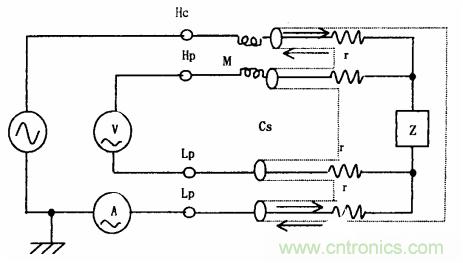用LCR測試儀準(zhǔn)確測量電感、電容、電阻的連接方法及校準(zhǔn)