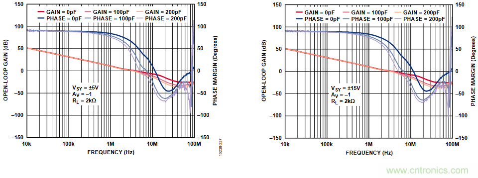 放大器開環(huán)增益參數(shù)仿真與影響，我猜你不舍得錯過