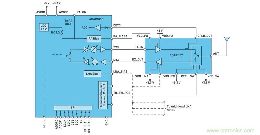 IC集成能讓相控陣技術(shù)發(fā)展到什么地步？