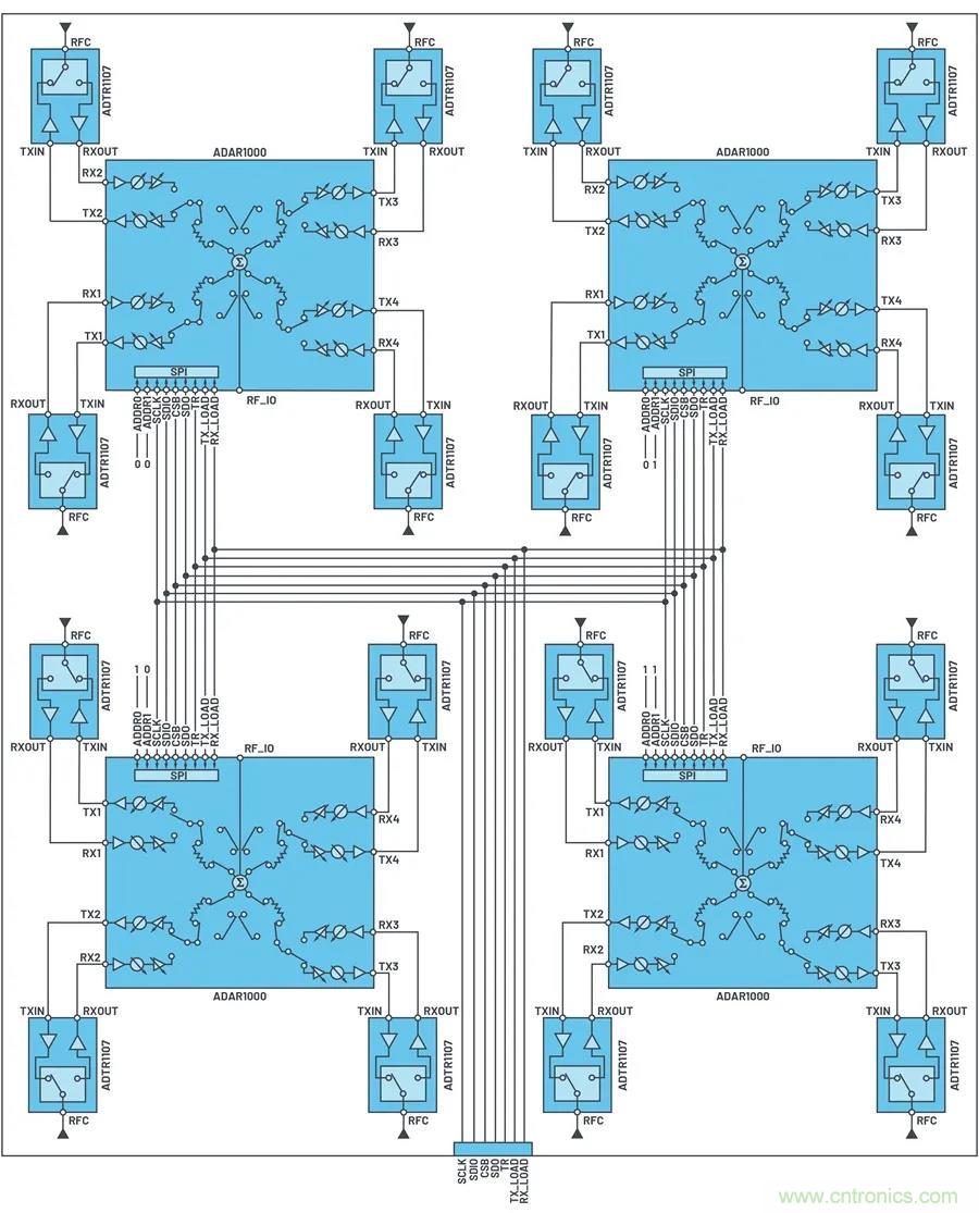 IC集成能讓相控陣技術(shù)發(fā)展到什么地步？