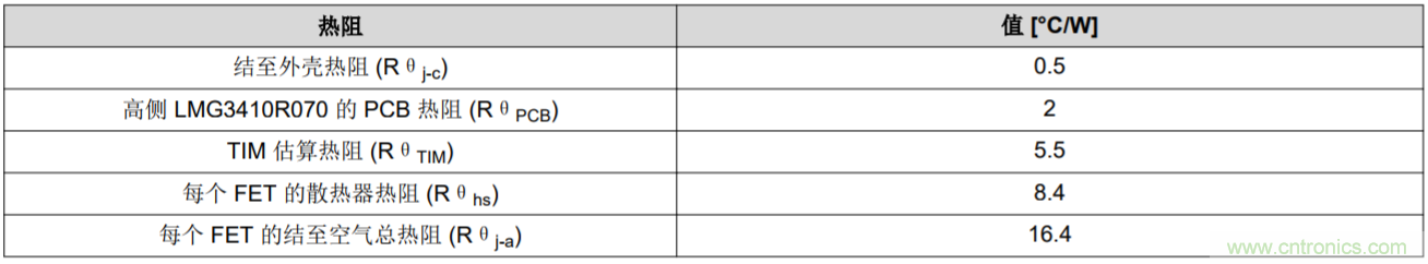 解鎖GaN功率級設(shè)計關(guān)于散熱的秘密！
