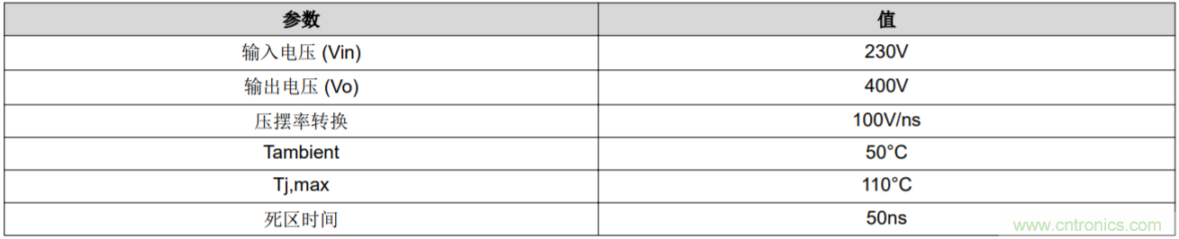 解鎖GaN功率級設(shè)計關(guān)于散熱的秘密！