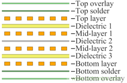 解鎖GaN功率級設(shè)計關(guān)于散熱的秘密！
