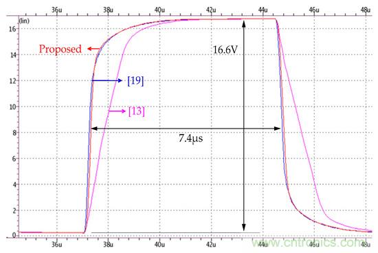 新型Class-AB緩沖放大器，適用于FPD應(yīng)用