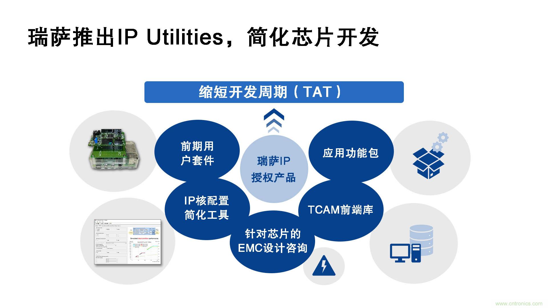 瑞薩電子推出IP Utilities，強(qiáng)化IP授權(quán)業(yè)務(wù)，助力芯片開發(fā)