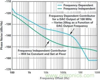 當(dāng)收發(fā)器遇上外部本振，更強的射頻性能get&radic;
