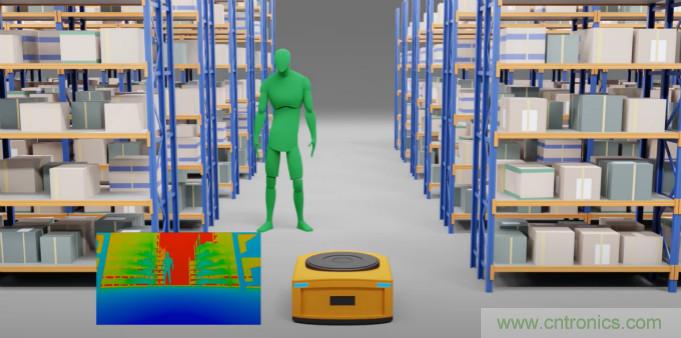 高性能標(biāo)準(zhǔn)CMOS傳感器應(yīng)用于3D視覺(jué)、感測(cè)和度量