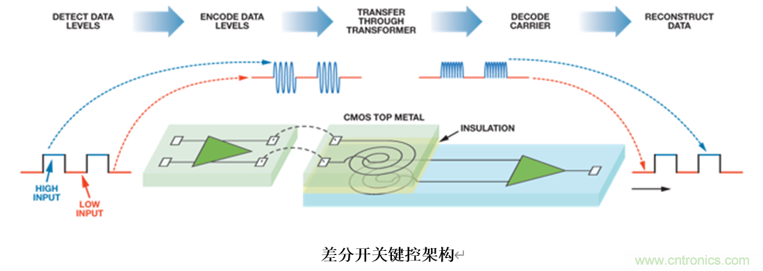 泛在電力物聯&mdash;&mdash;智能電纜井蓋您見過嗎？