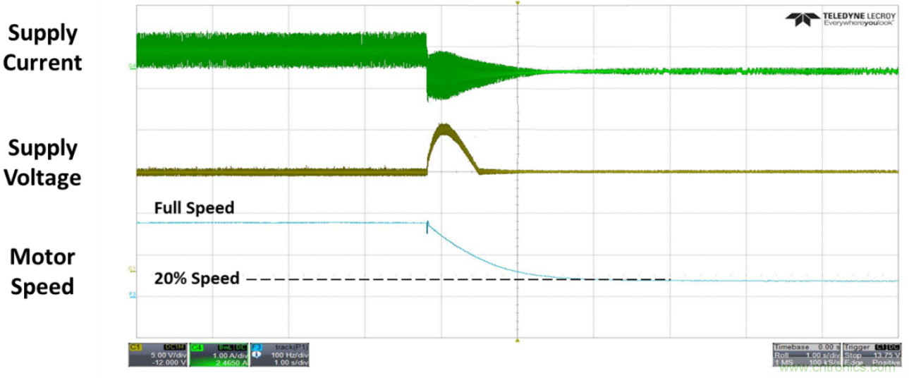 高壓電池組為全新應(yīng)用供電，并延長電池續(xù)航時間
