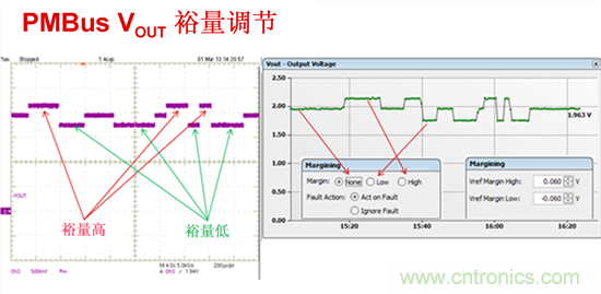 電源管理總線 (PMBus)&mdash;到底有什么價值？