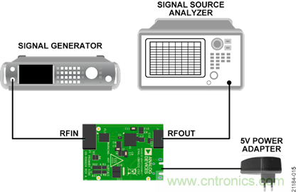 USB供電、915MHz ISM無線電頻段、具有過溫管理功能的1W功率放大器