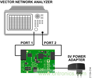 USB供電、915MHz ISM無線電頻段、具有過溫管理功能的1W功率放大器
