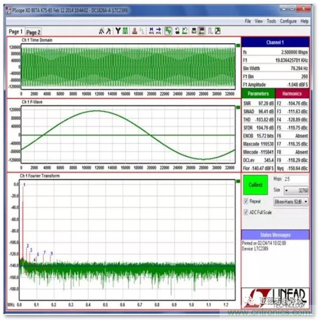 在評(píng)估高分辨率 ADC 時(shí)，這個(gè)步驟很重要！