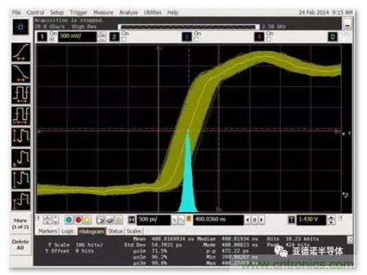 在評(píng)估高分辨率 ADC 時(shí)，這個(gè)步驟很重要！