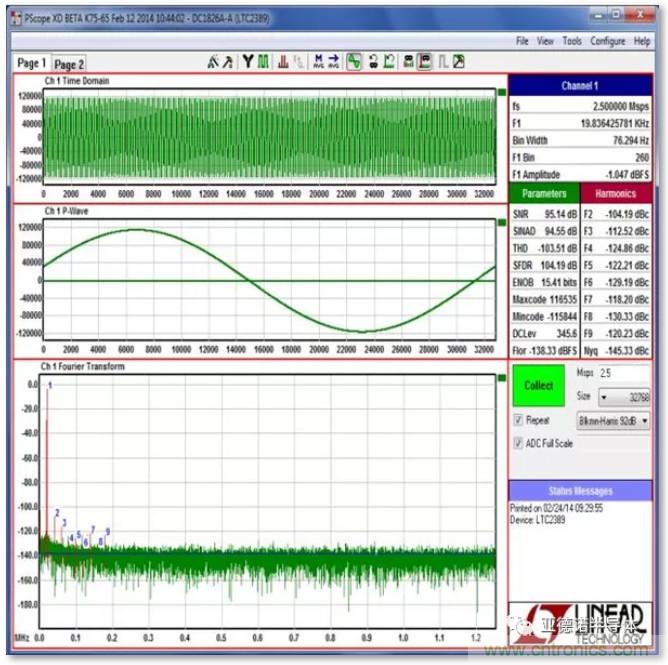 在評(píng)估高分辨率 ADC 時(shí)，這個(gè)步驟很重要！