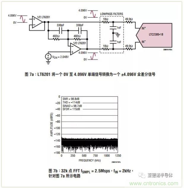 在評(píng)估高分辨率 ADC 時(shí)，這個(gè)步驟很重要！