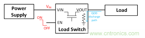 在使用負載開關(guān)時，時序決定一切！