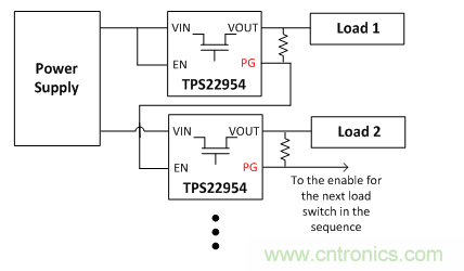在使用負載開關(guān)時，時序決定一切！