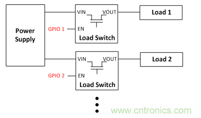 在使用負載開關(guān)時，時序決定一切！