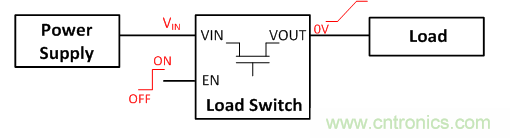 在使用負載開關(guān)時，時序決定一切！