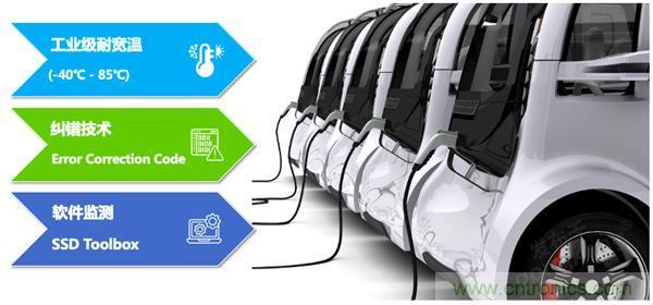 萬物互聯(lián)時(shí)代，海量數(shù)據(jù)的存儲(chǔ)之痛該如何破解？