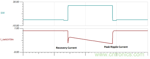 救世主GaN來了！第1部分：體二極管反向恢復(fù)