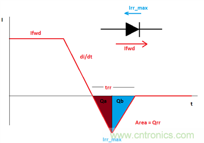 救世主GaN來了！第1部分：體二極管反向恢復(fù)