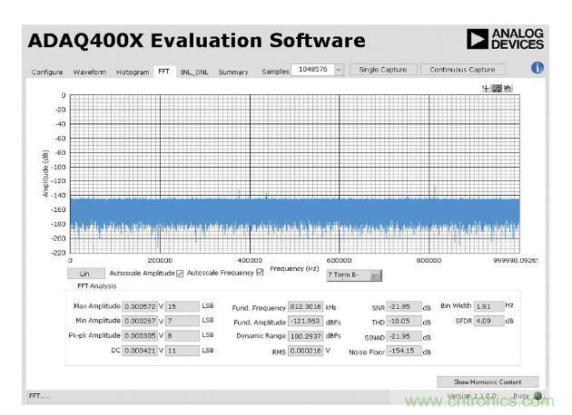 如何設(shè)計(jì)精密數(shù)據(jù)采集子系統(tǒng)方案來降低硬件開發(fā)的壓力？