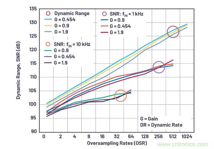 如何設(shè)計(jì)精密數(shù)據(jù)采集子系統(tǒng)方案來降低硬件開發(fā)的壓力？