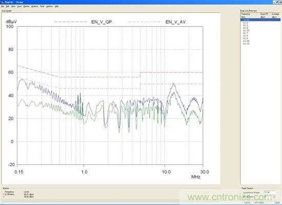為你的flyback瘦身，甩掉多余的緩沖器