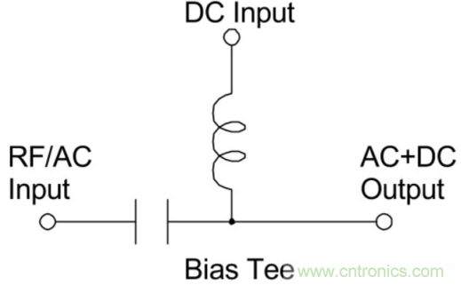 究竟啥是射頻電感？