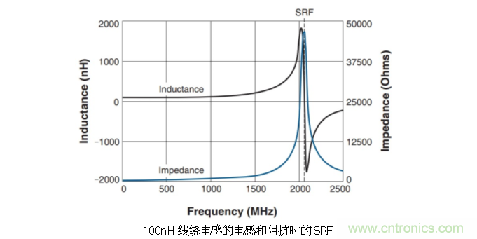 究竟啥是射頻電感？