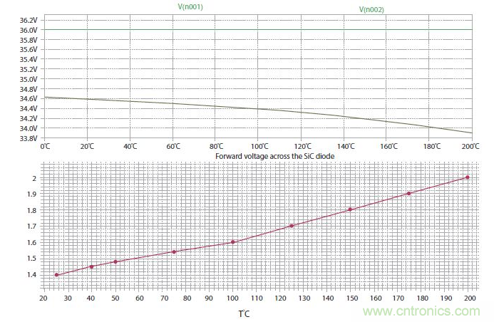 如何有效地檢測Sic MOSFET？