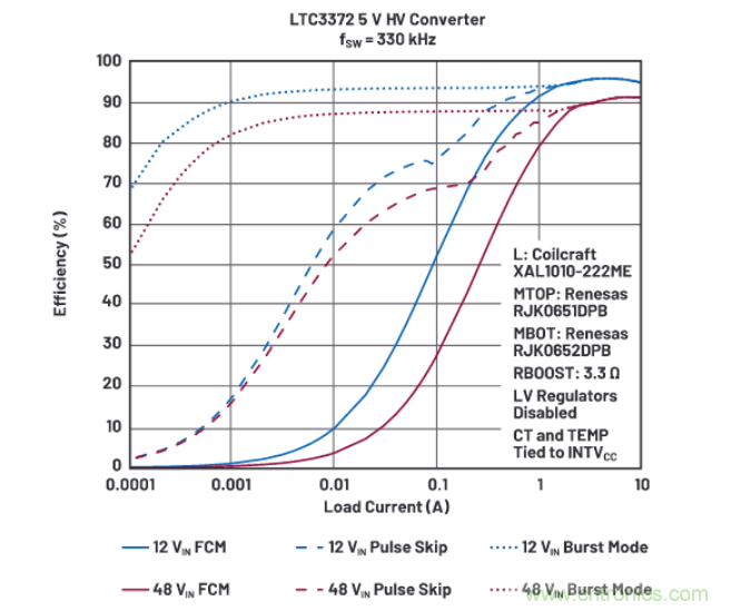 上至60V下至0.8V，這款降壓轉(zhuǎn)換器很&ldquo;靈活&rdquo;