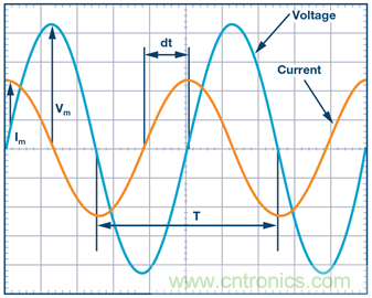 什么是相位，我們?yōu)楹我P(guān)心相位？