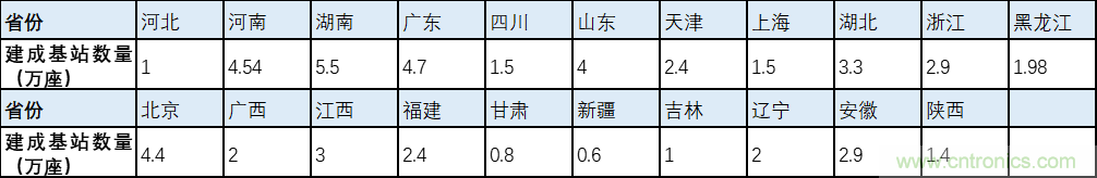 解鎖12億小目標(biāo)之后，移動物聯(lián)網(wǎng)產(chǎn)業(yè)的增速將如何持續(xù)？