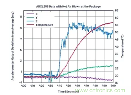 化&ldquo;壓力&rdquo;為&ldquo;動力&rdquo;，這款加速度計在嚴苛環(huán)境下依舊出色！