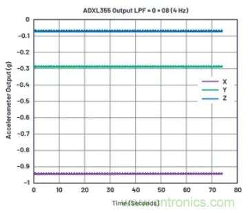 化&ldquo;壓力&rdquo;為&ldquo;動力&rdquo;，這款加速度計在嚴苛環(huán)境下依舊出色！