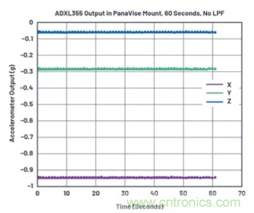 化&ldquo;壓力&rdquo;為&ldquo;動力&rdquo;，這款加速度計在嚴苛環(huán)境下依舊出色！