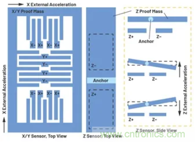 化&ldquo;壓力&rdquo;為&ldquo;動力&rdquo;，這款加速度計在嚴苛環(huán)境下依舊出色！