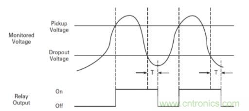 什么是電壓監(jiān)控繼電器，如何使用？