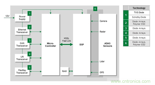 如何給汽車電子系統(tǒng)選擇合適的保護(hù)器件？
